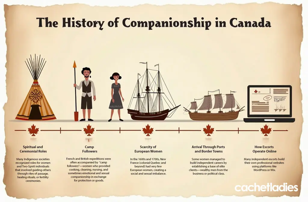 Escorts in Canada: History, Legal Cases, and Agencies